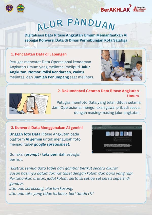 SOSIALISASI INOVASI “DIGITALISASI DATA RITASE ANGKUTAN UMUM MEMANFAATKAN AI SEBAGAI KONVERSI DATA DI DINAS PERHUBUNGAN KOTA SALATIGA”